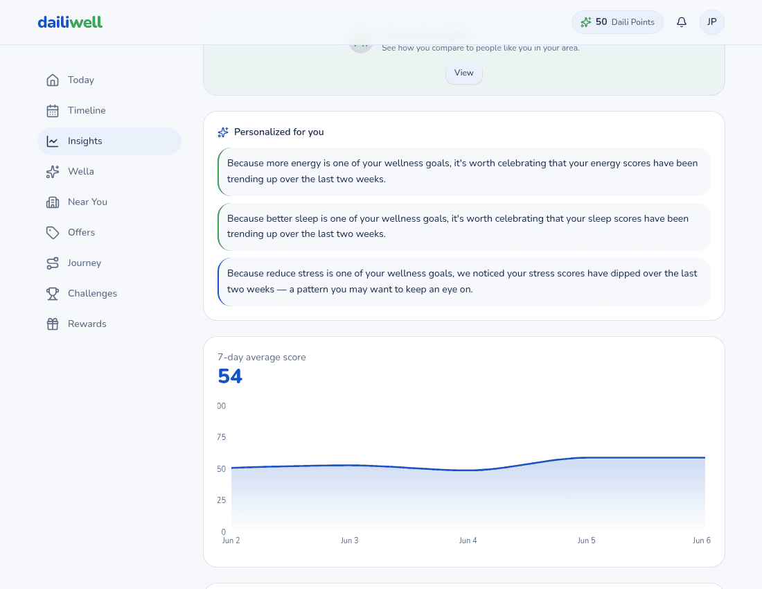 Personalized wellness insights with recommendations and trend analysis