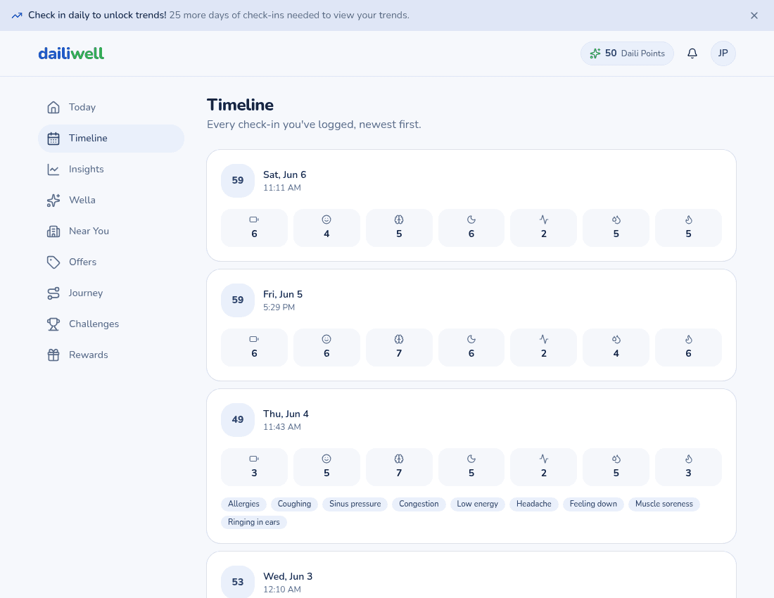 Wellness timeline showing trends and daily log entries over 30 days