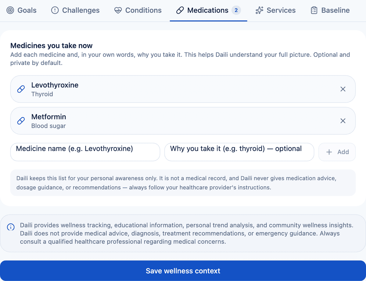 Wellness Context page with tabs for goals, challenges, conditions, medications, services, and baseline — the Medications tab listing medicines with the reason for each