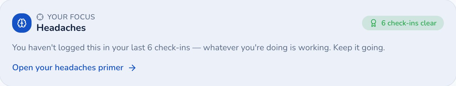 The Your Focus card on the Today page showing a 6 check-ins clear streak for headaches
